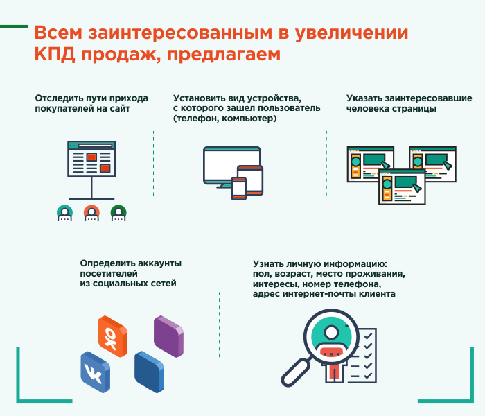 Всем заинтересованным в увеличении КПД продаж предлагаем