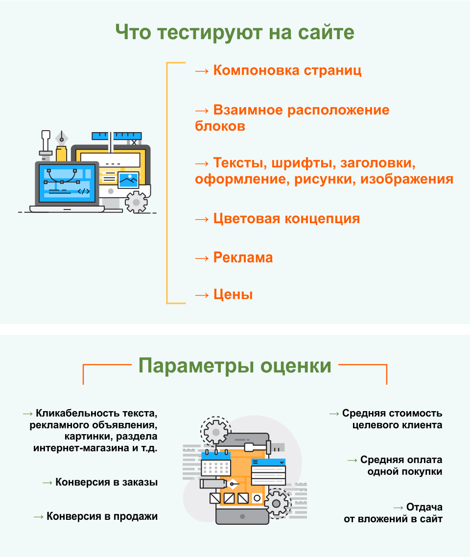 A/B и MVT-тестирование: Параметры оценки