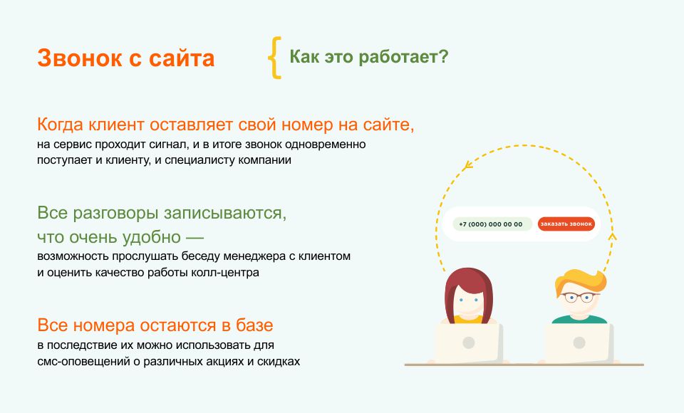 Услуга "Звонок с сайта" - PRодвижение Услуга "Звонок с сайта" - PRодвижение