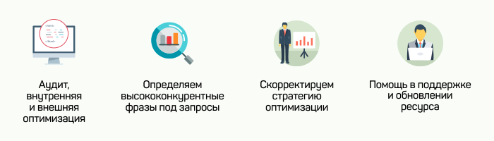 Что мы сделаем для вас