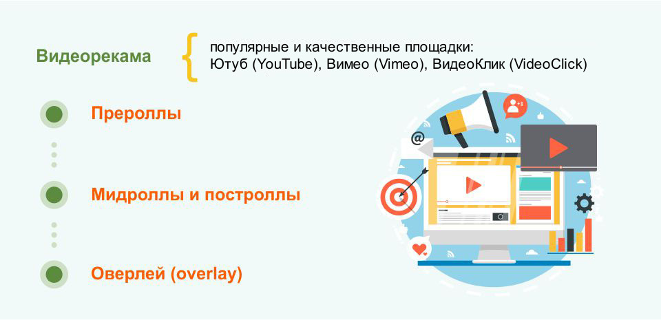 Медийная реклама в Интернет - 3