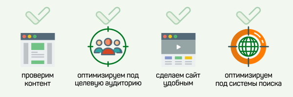 Что включают в себя работы при продвижении сайтов с оплатой за трафик