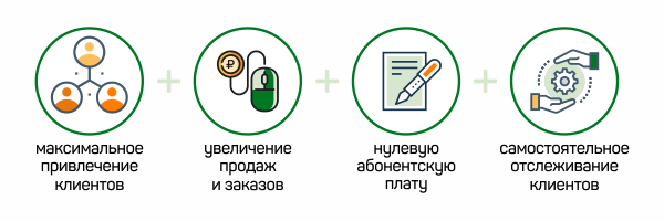 Результаты при продвижении сайта с оплатой за посетителей
